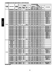 Carrier Owners Manual page 16