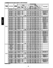 Carrier Owners Manual page 18