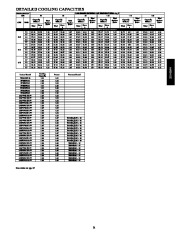 Carrier Owners Manual page 21