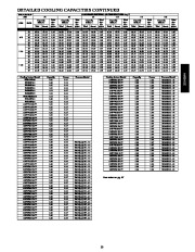 Carrier Owners Manual page 23