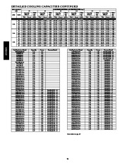 Carrier Owners Manual page 24