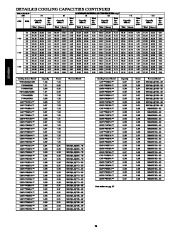 Carrier Owners Manual page 26