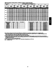 Carrier Owners Manual page 27