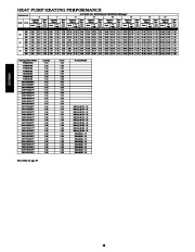 Carrier Owners Manual page 28