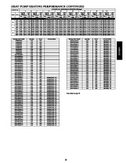 Carrier Owners Manual page 29