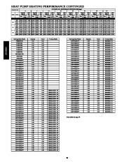 Carrier Owners Manual page 30