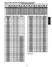 Carrier Owners Manual page 31