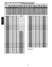 Carrier Owners Manual page 32