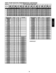 Carrier Owners Manual page 33