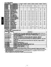 Carrier Owners Manual page 4