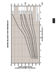 Carrier Owners Manual page 9