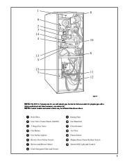 Carrier Owners Manual page 3