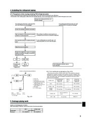 Mitsubishi Electric Owners Manual page 9