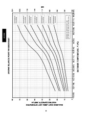 Carrier Owners Manual page 10