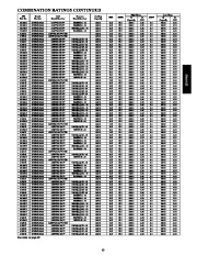 Carrier Owners Manual page 13