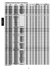 Carrier Owners Manual page 14