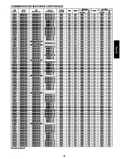 Carrier Owners Manual page 15