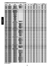 Carrier Owners Manual page 16