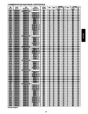 Carrier Owners Manual page 17