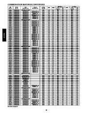 Carrier Owners Manual page 20