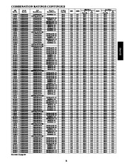 Carrier Owners Manual page 21