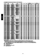 Carrier Owners Manual page 22