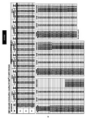 Carrier Owners Manual page 24