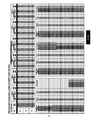 Carrier Owners Manual page 25