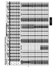 Carrier Owners Manual page 27