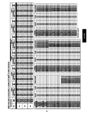 Carrier Owners Manual page 31