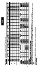 Carrier Owners Manual page 32