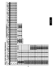 Carrier Owners Manual page 33