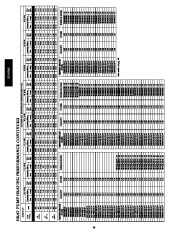 Carrier Owners Manual page 34