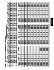 Carrier Owners Manual page 35