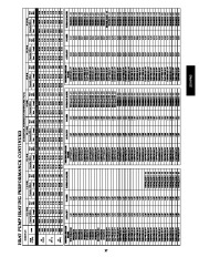 Carrier Owners Manual page 37