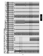 Carrier Owners Manual page 39