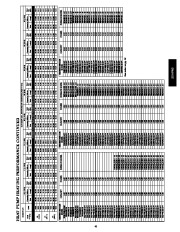 Carrier Owners Manual page 41