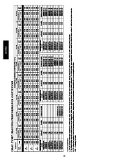 Carrier Owners Manual page 42