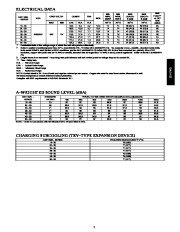 Carrier Owners Manual page 7