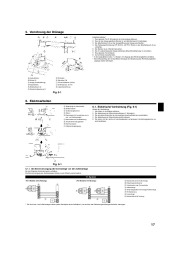 Mitsubishi Electric Owners Manual page 17