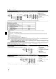 Mitsubishi Electric Owners Manual page 18