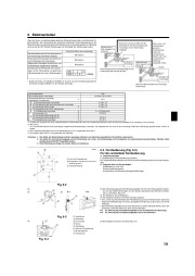 Mitsubishi Electric Owners Manual page 19