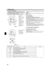 Mitsubishi Electric Owners Manual page 32