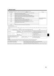 Mitsubishi Electric Owners Manual page 33