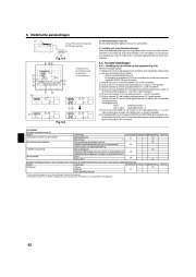 Mitsubishi Electric Owners Manual page 42