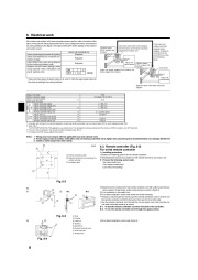 Mitsubishi Electric Owners Manual page 8