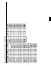 Carrier Owners Manual page 17