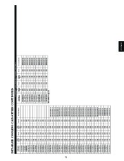 Carrier Owners Manual page 21