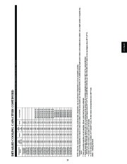 Carrier Owners Manual page 23