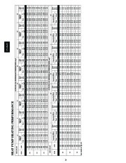 Carrier Owners Manual page 24